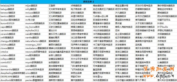  #亮鉆計(jì)劃#【鉆展創(chuàng)意快車道】697位中獎(jiǎng)名單公布！ 