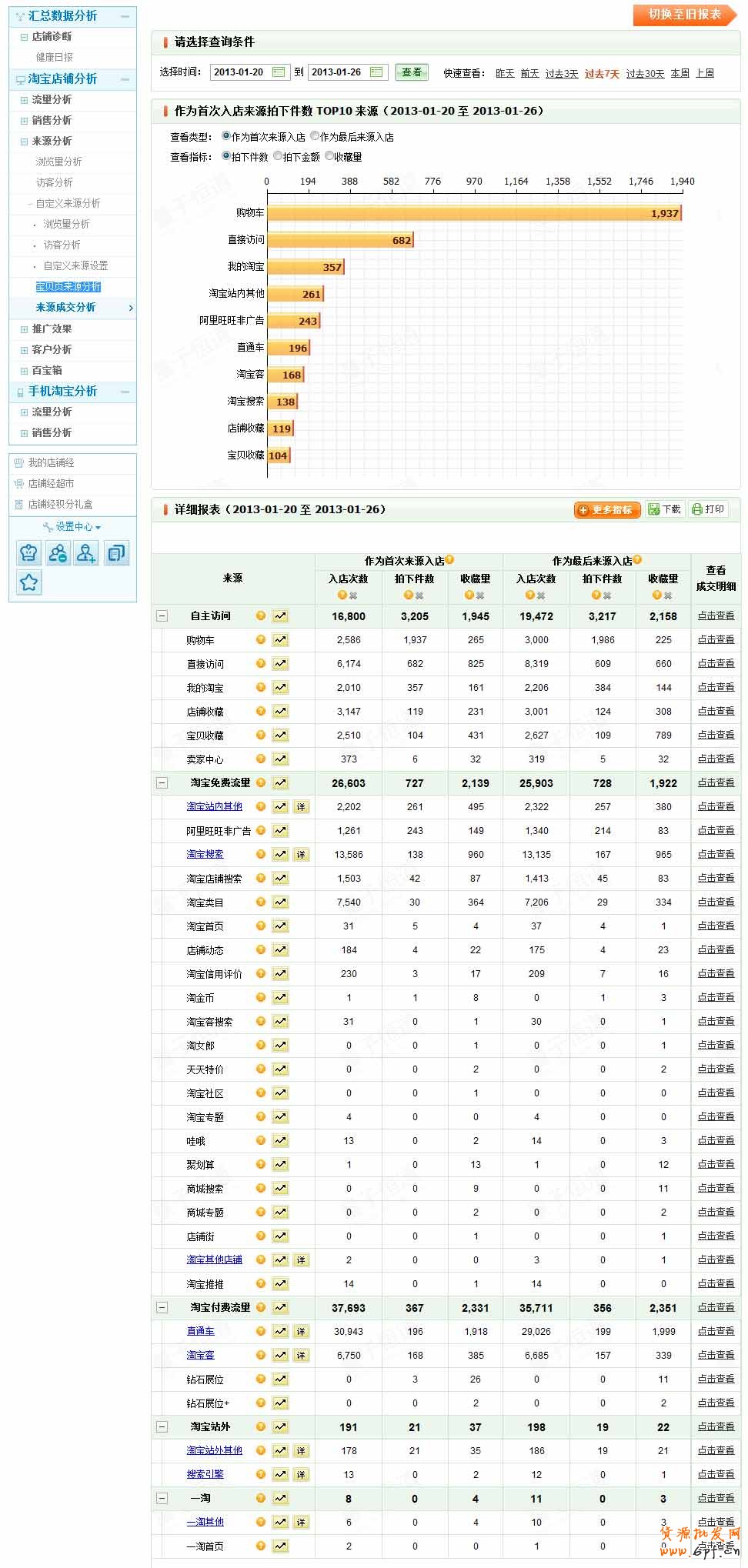 量子恒道店鋪經(jīng):來源成交分析