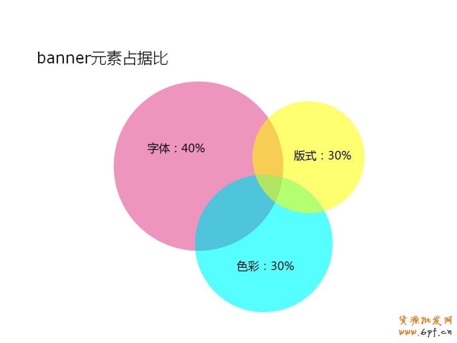ps培訓—怎樣能設計好的banner
