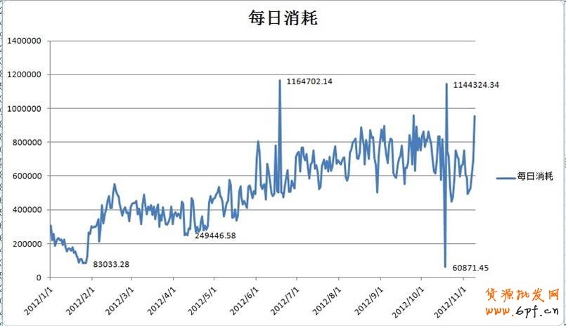 鉆展推廣品牌性、活動(dòng)性推廣力度大