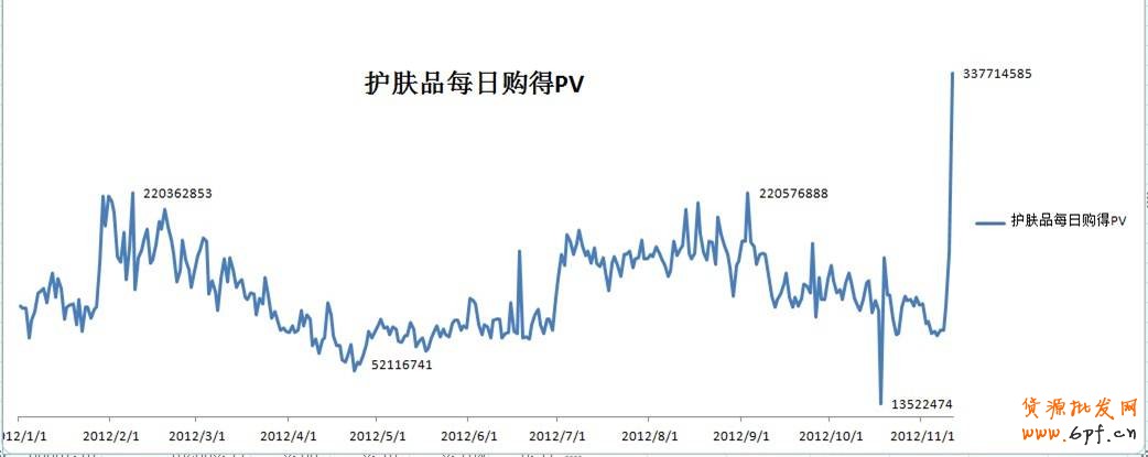 鉆展推廣季節(jié)性、品類性明顯