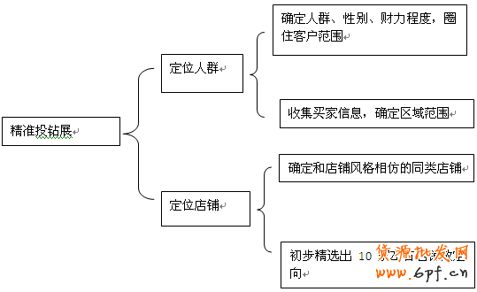 淘寶店鋪運(yùn)營(yíng)思路,既愛(ài)又恨的鉆展