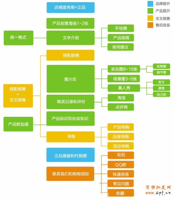 解秘NALA家寶貝詳情頁3米草圖設(shè)計(jì)