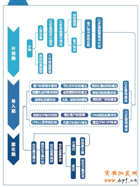 多維度數(shù)據(jù)挖掘帶來的 CRM 應(yīng)用