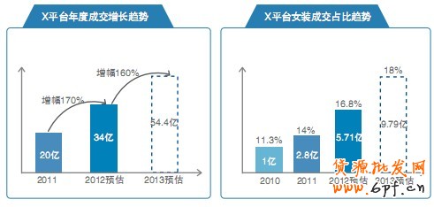 2013年電子商務(wù)創(chuàng)想力模型