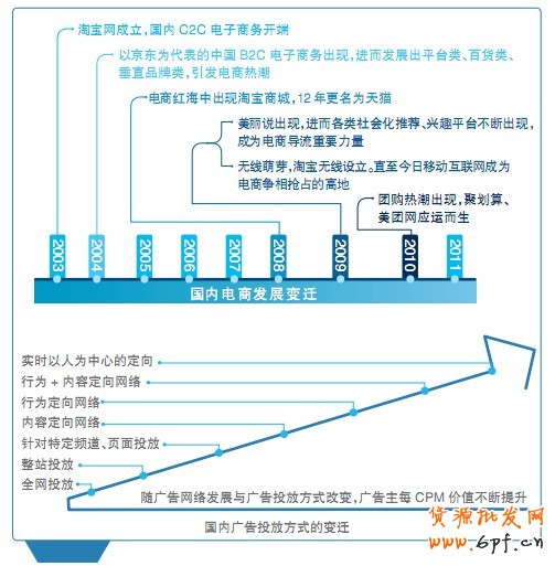 借助數(shù)據(jù)優(yōu)化廣告投放，決勝旺季營銷——Justyle