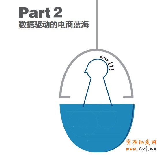 數(shù)據(jù)驅(qū)動的電商藍(lán)海