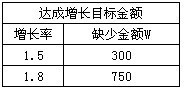 鉆展2.0之換個(gè)角度看工具