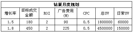 鉆展2.0之換個(gè)角度看工具
