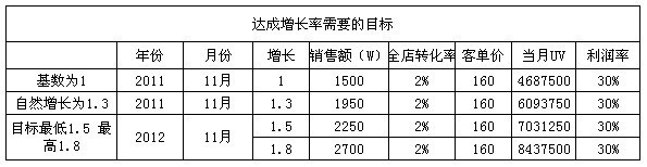 鉆展2.0之換個(gè)角度看工具