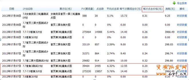 鉆展玩法變了，讓我們一起進步（鉆石展位2.0實操心得）