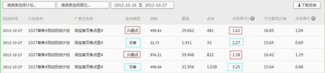 鉆展玩法變了，讓我們一起進步（鉆石展位2.0實操心得）
