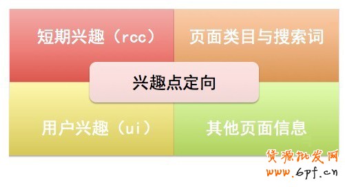 鉆石展位10月正式升級(jí) 展示廣告RTB時(shí)代到來!