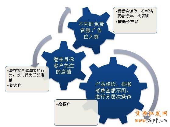 分享：鉆展精準定向，提升廣告效果 