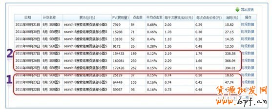 分享：鉆石展位成功第一步——測(cè)試 