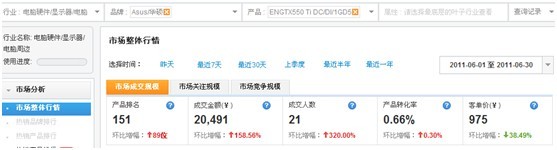 分享：店鋪、品牌等數(shù)據(jù)類資質(zhì)需求 