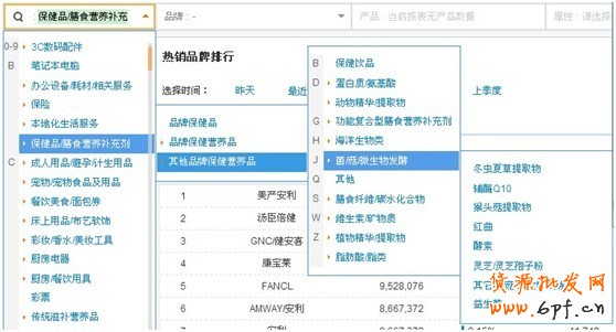 分享：店鋪、品牌等數(shù)據(jù)類資質(zhì)需求 
