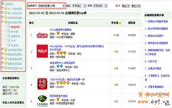 分享：店鋪定向使用指南:精準(zhǔn)鎖定目標(biāo)人群，降低廣告成本