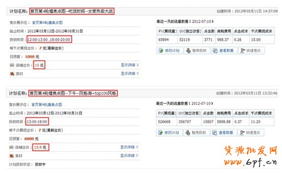 分享：店鋪定向使用指南:精準(zhǔn)鎖定目標(biāo)人群，降低廣告成本