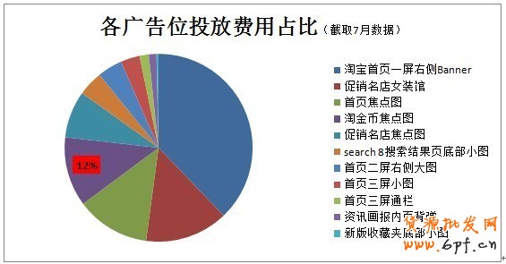 分享： 小二墻裂推薦！金冠店6成的流量來自于鉆展，史上最詳盡的分享一