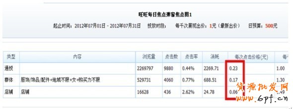 分享：淡季不淡——寶誠(chéng)營(yíng)銷案例（旺旺彈窗展位）