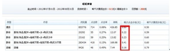 分享：淡季不淡——寶誠(chéng)營(yíng)銷案例（旺旺彈窗展位）