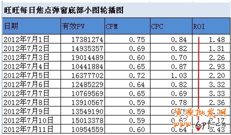 分享：淡季不淡——寶誠(chéng)營(yíng)銷案例（旺旺彈窗展位）