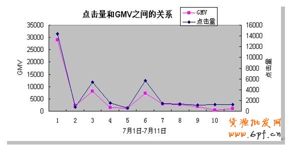 分享：淡季不淡——寶誠(chéng)營(yíng)銷案例（旺旺彈窗展位）