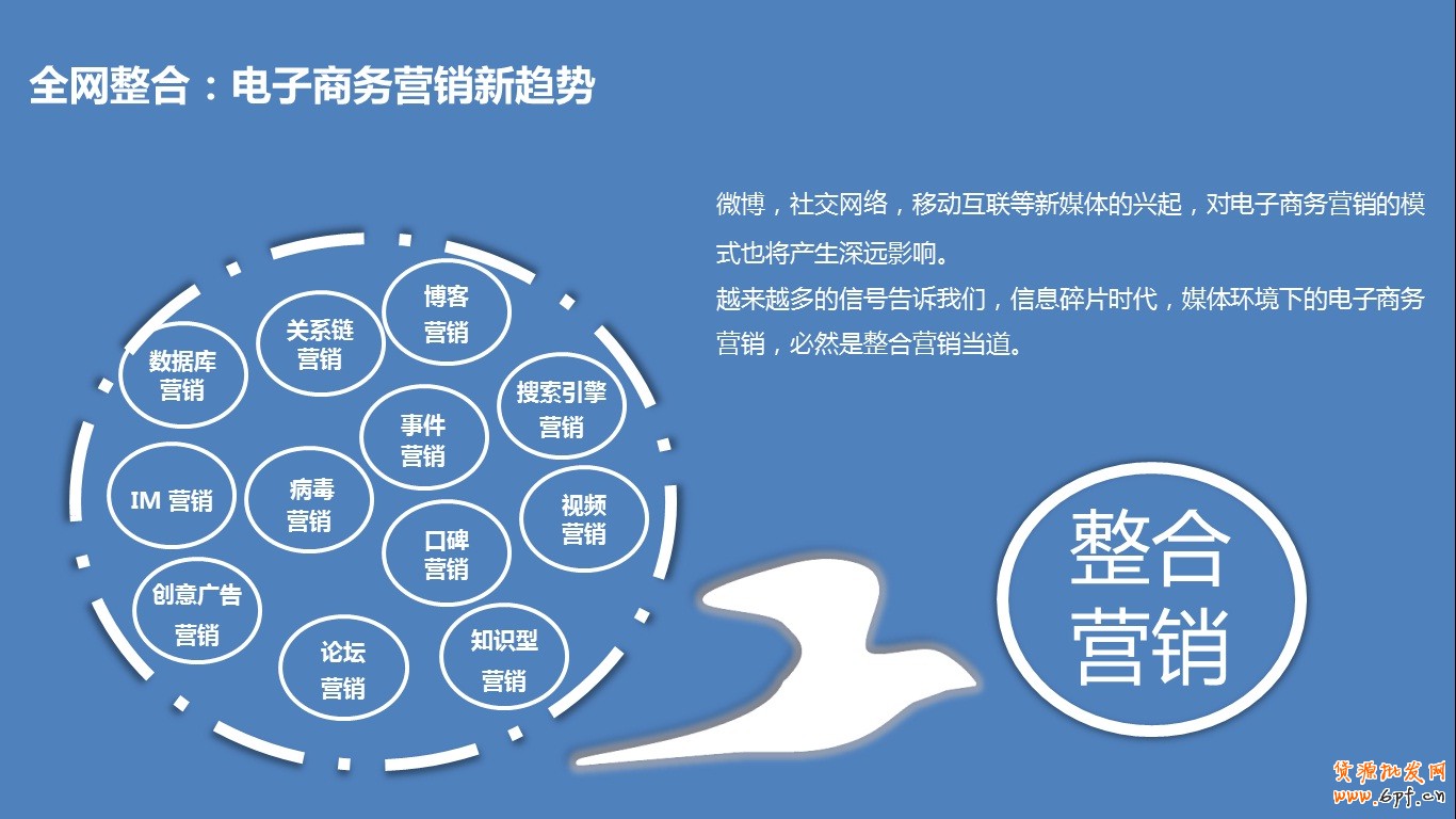 淘寶(天貓Tmall)整合營銷