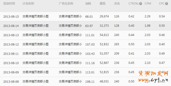  【亮鉆計劃】小展位，大投放之最高的優質展位大盤點（二）