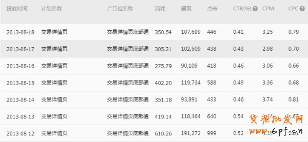  【亮鉆計劃】小展位，大投放之最高的優質展位大盤點（二）