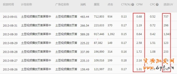  【亮鉆計劃】小展位，大投放之最高的優質展位大盤點（二）