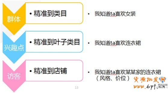 【亮鉆計劃】淘寶首頁鉆石展位投放基礎競價