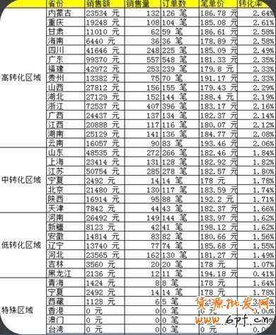  【分享懸賞令】我是如何做全網營銷的