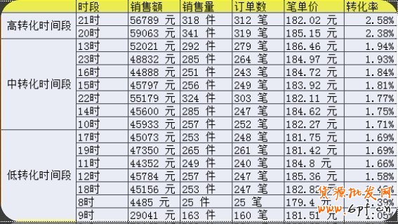  【分享懸賞令】我是如何做全網營銷的