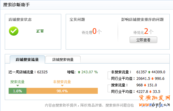 讀懂這篇你就會了，賣家數(shù)據(jù)分析全攻略（數(shù)據(jù)反饋營銷）