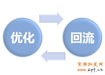 定向自身：店鋪定價推廣后，根據(jù)效果優(yōu)化，并持續(xù)定向自身，流量回籠。