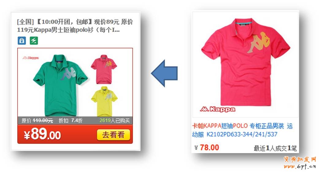 定向產(chǎn)品：例如店鋪內(nèi)產(chǎn)品與聚劃算產(chǎn)品接近，可以在第二天定位該店鋪。