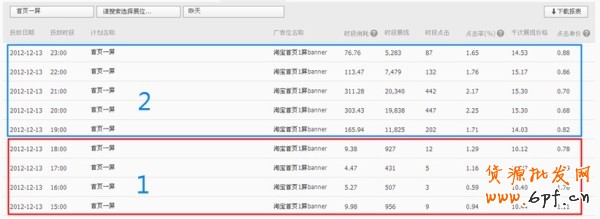 【亮鉆課程】降低點(diǎn)擊成本的法寶——測試