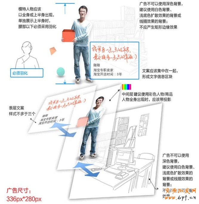 淘寶登錄頁面廣告素材審核特殊規(guī)范：人物模特：避免身體截斷，盡量使用全身模特，如需使用上半身模特圖則下半身邊界處需羽化。