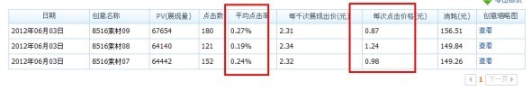 分享： 雙皇冠女鞋店鋪，鉆展崎嶇路——一個賣家的自述