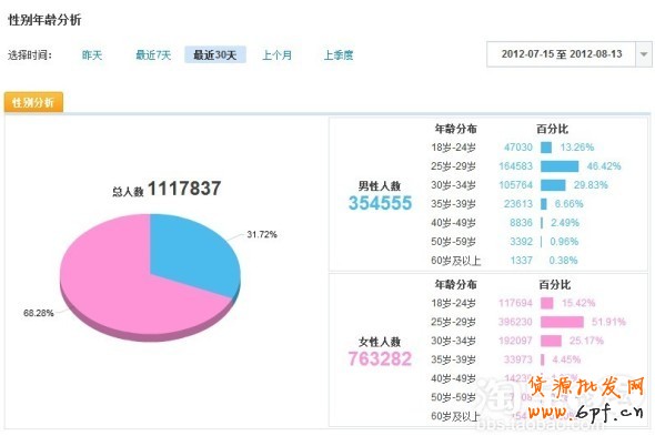 分享：親潤813大促數據分享—親潤摩詰