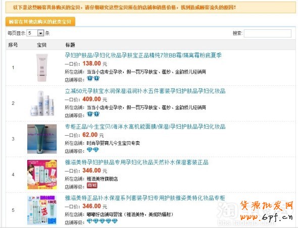 分享：親潤813大促數據分享—親潤摩詰