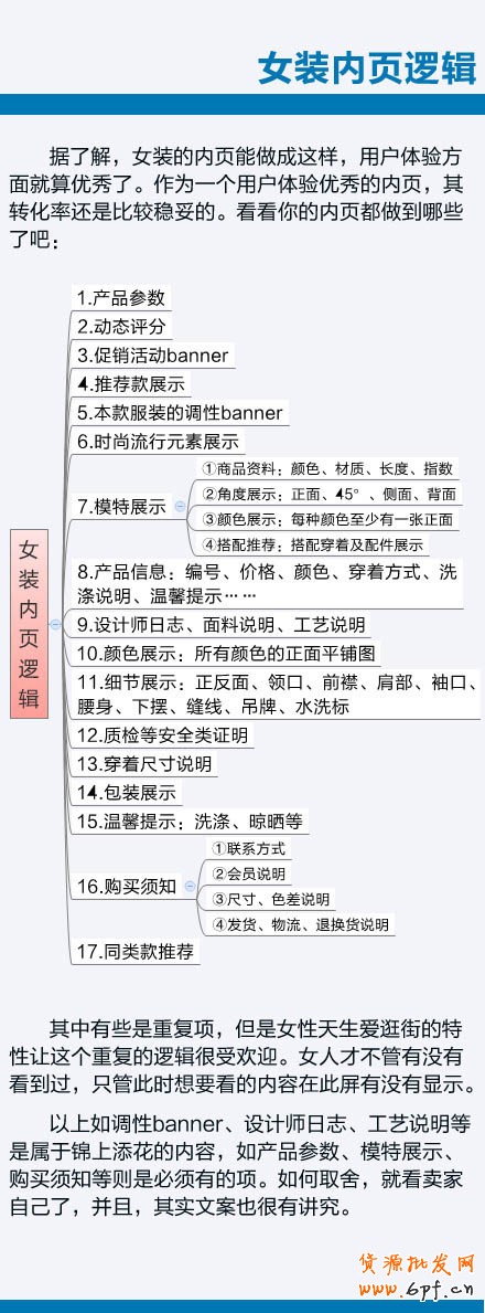 分享：倍受喜愛的女裝內(nèi)頁邏輯