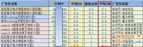 分享：8月投放不迷茫，鉆展優(yōu)質(zhì)展位推薦集