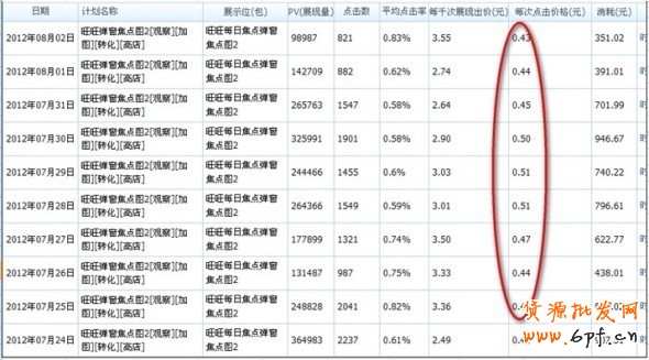 分享：8月投放不迷茫，鉆展優(yōu)質(zhì)展位推薦集