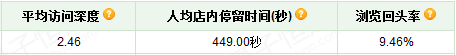 suihi.com分享：小二墻裂推薦！金冠店6成的流量來(lái)自于鉆展，史上最詳盡的分享二
