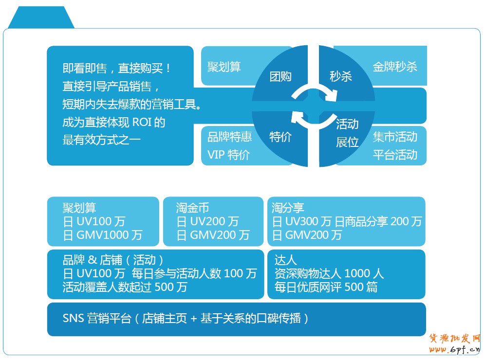 分享：電商寶典《電子商務(wù)創(chuàng)想力報告》V2