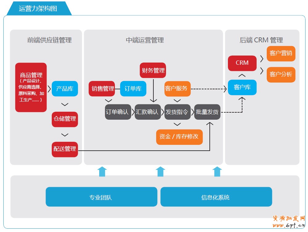 分享：電商寶典《電子商務(wù)創(chuàng)想力報告》V2
