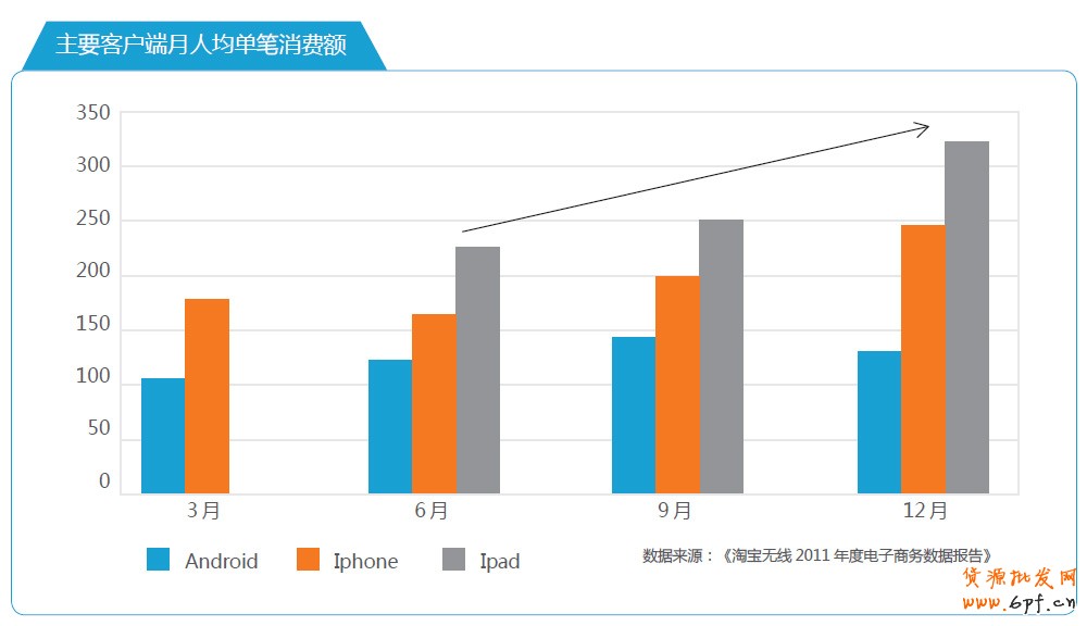 分享：電商寶典《電子商務(wù)創(chuàng)想力報告》V2